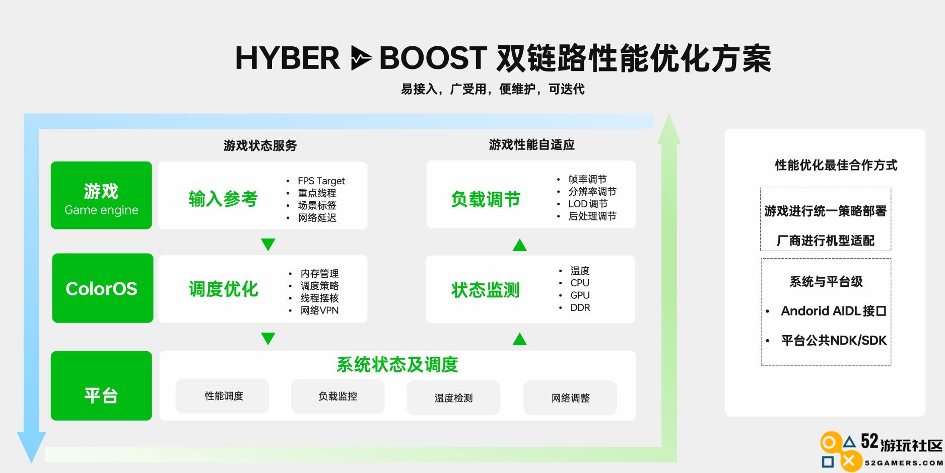 深耕长线策略稳步推进拓展精准流量，OPPO多项举措提升游戏运营效率