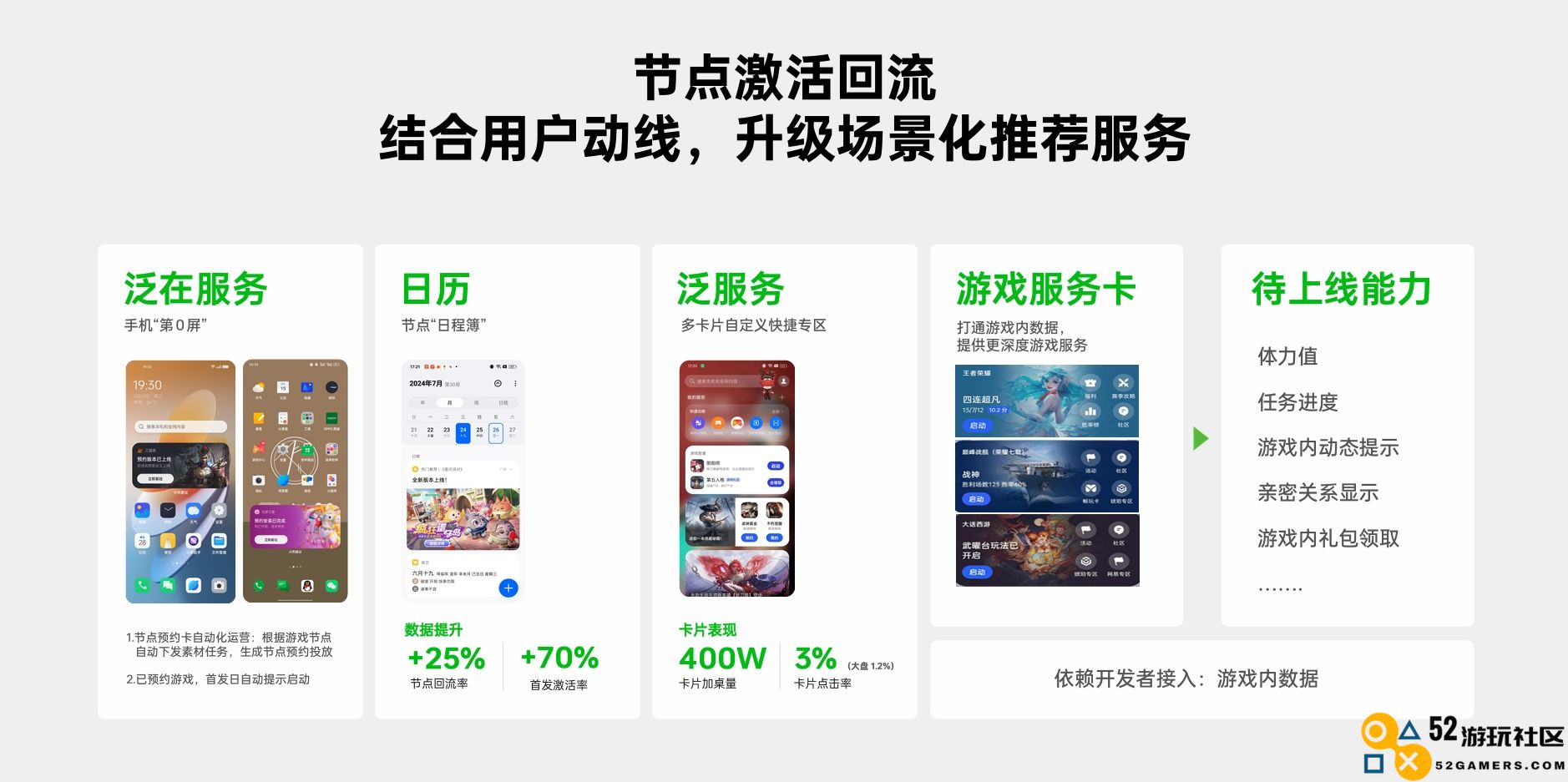 深耕长线策略稳步推进拓展精准流量，OPPO多项举措提升游戏运营效率