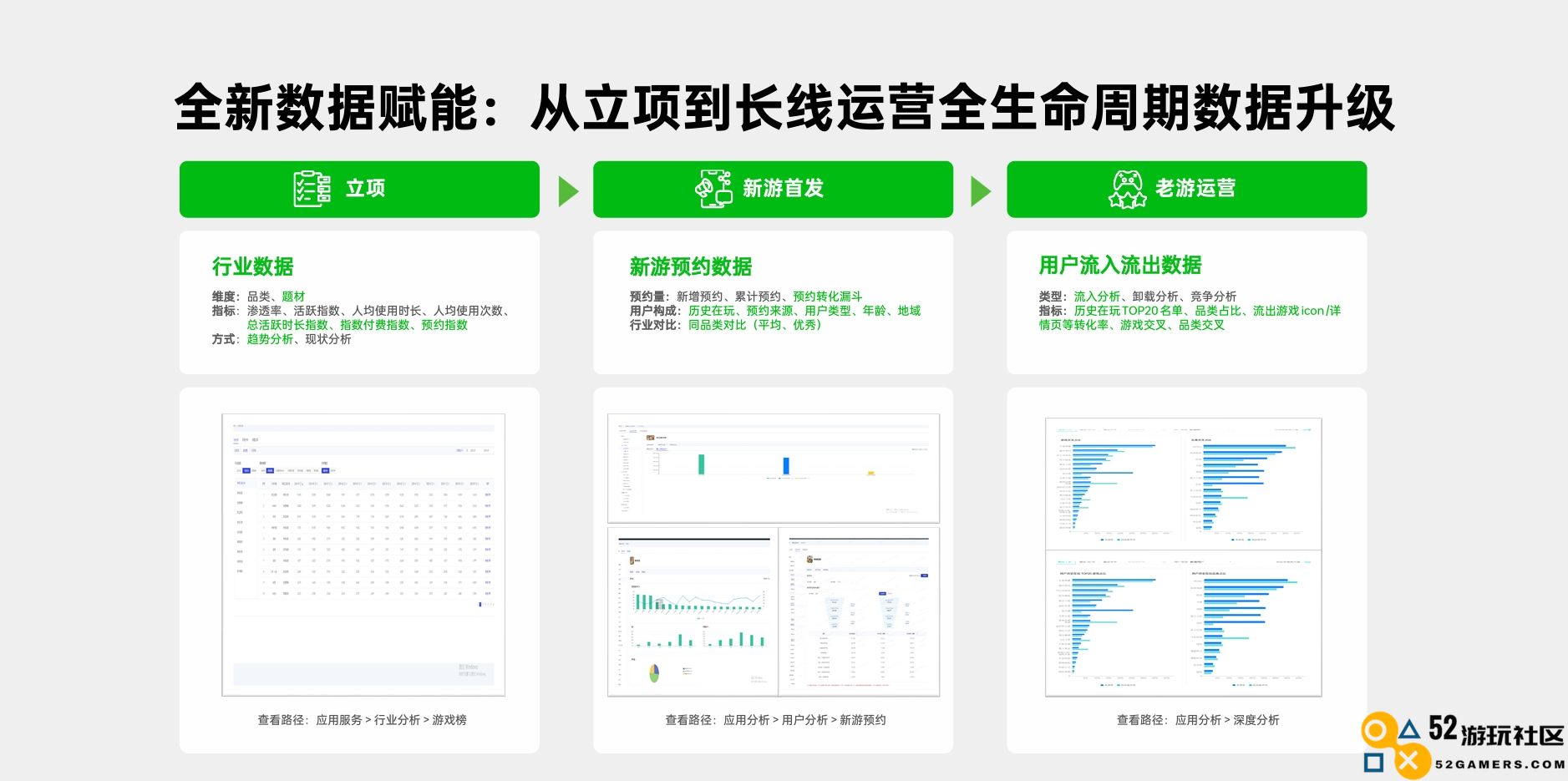 深耕长线策略稳步推进拓展精准流量，OPPO多项举措提升游戏运营效率