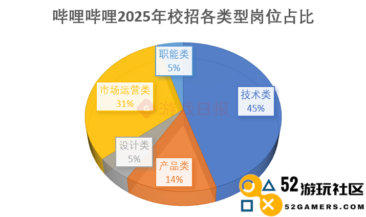 1800多个岗位，218场招聘宣讲会，游戏公司究竟渴望哪些人才？