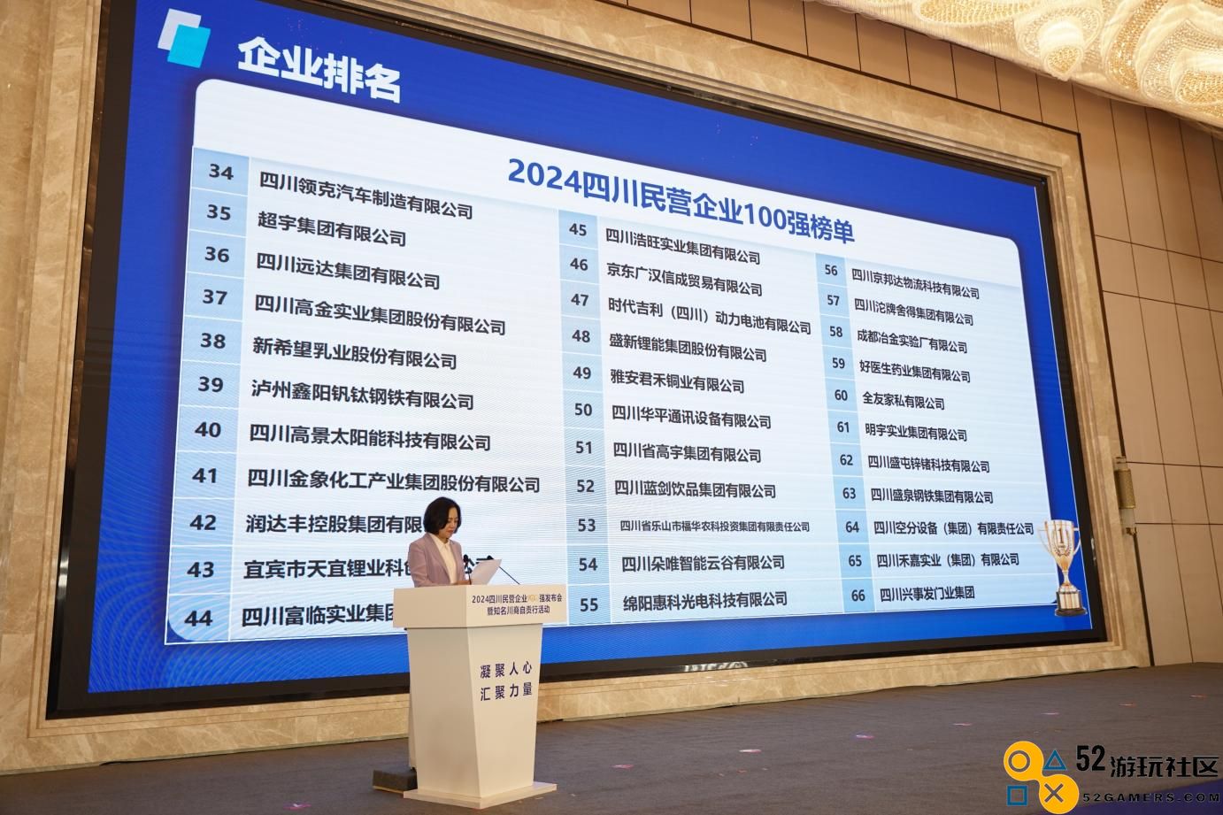 四川民营企业百强榜揭晓，这家游戏公司凭何独占鳌头成为唯一闪耀之「星」？