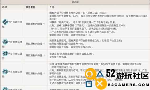 《元神角色装备选择全解析，助你战无不胜的攻略》