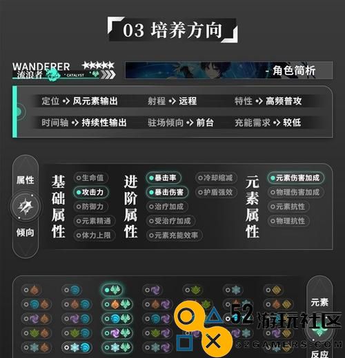 《元神角色装备选择全解析，助你战无不胜的攻略》