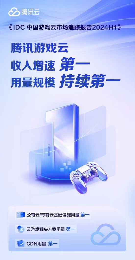 IDC 最新报告显示，腾讯游戏云持续引领市场，收入增长速度居国内顶级云服务商之首
