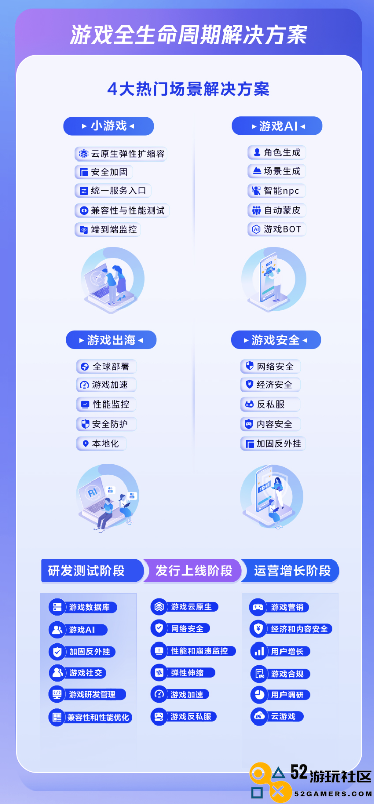 IDC最新报告显示，腾讯游戏云持续引领市场，收入增长速度居国内顶级云服务商之首