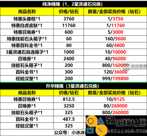 小冰冰传奇怀旧版灵魂回响活动全解读与玩法分析