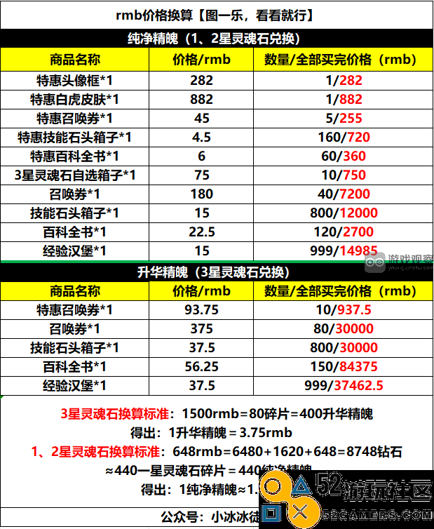 小冰冰传奇怀旧版灵魂回响活动全解读与玩法分析