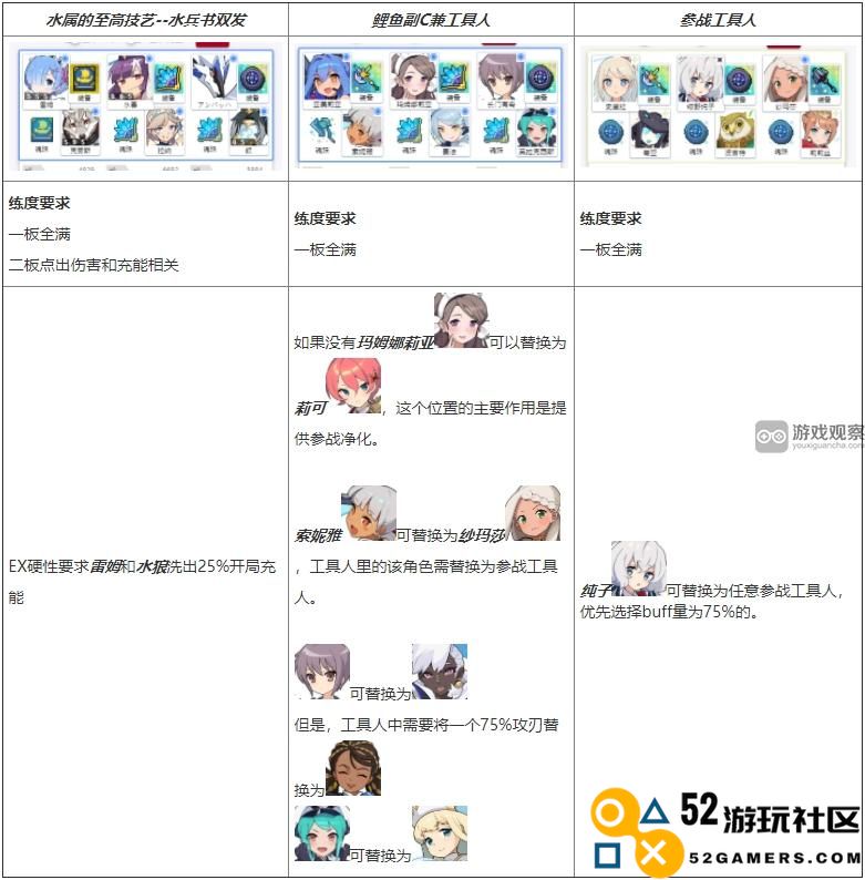 世界弹射物语战阵之宴第二期活动详细攻略与技巧分享