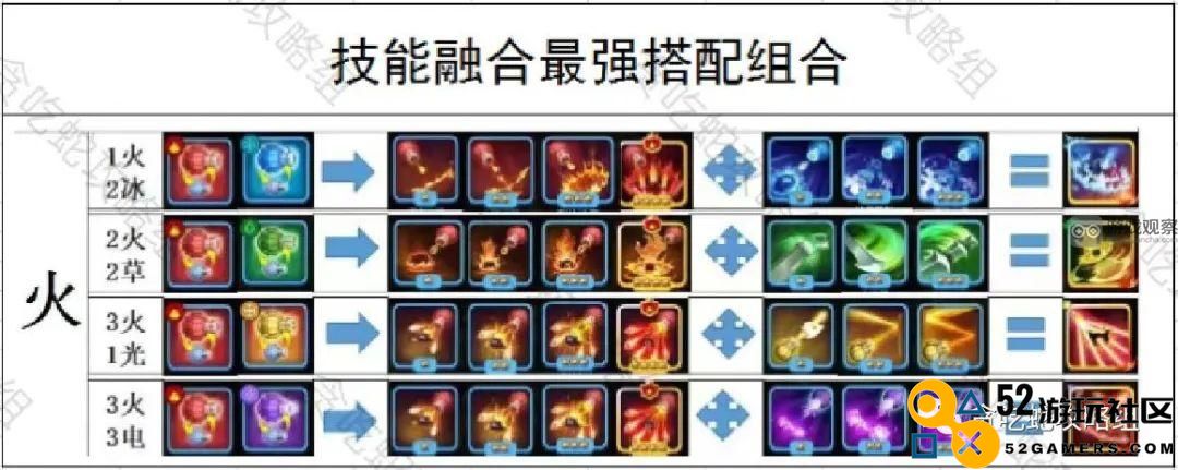 贪吃蛇无尽大战技能融合全解析与实用技巧分享