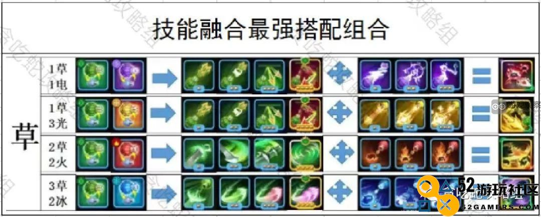 贪吃蛇无尽大战技能融合全解析与实用技巧分享