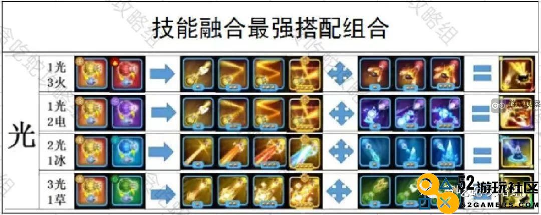 贪吃蛇无尽大战技能融合全解析与实用技巧分享