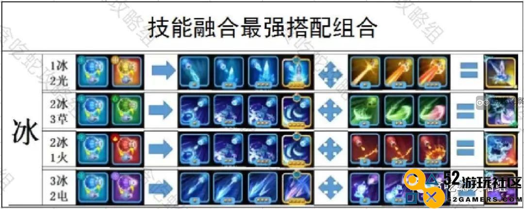 贪吃蛇无尽大战技能融合全解析与实用技巧分享