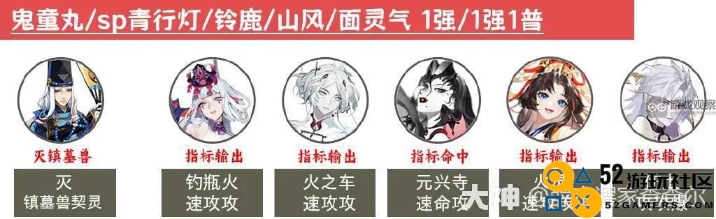 阴阳师2023超鬼王最佳通用阵容推荐与详细解析