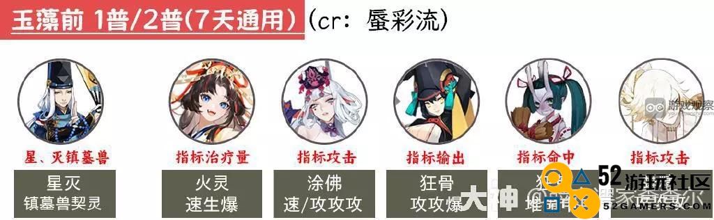 阴阳师2023超鬼王最佳通用阵容推荐与详细解析