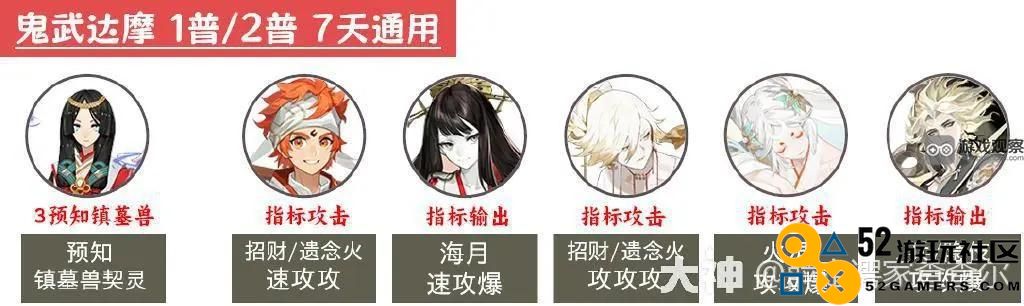 阴阳师2023超鬼王最佳通用阵容推荐与详细解析