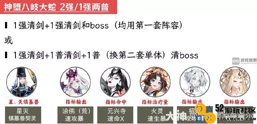 阴阳师超鬼王2023开局首日阵容推荐及攻略分享