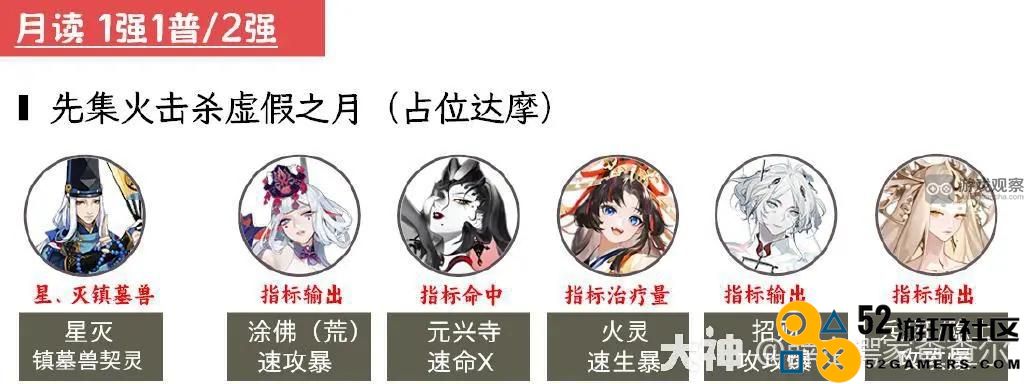 阴阳师超鬼王2023开局首日阵容推荐及攻略分享