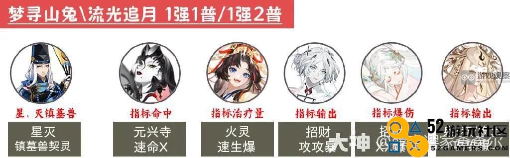 阴阳师超鬼王2023开局首日阵容推荐及攻略分享