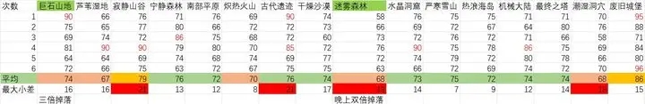 元气骑士前传精英关卡金币获取详细攻略分享