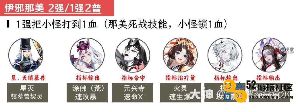 阴阳师超鬼王2023第二天最佳通关阵容选择与技巧分享