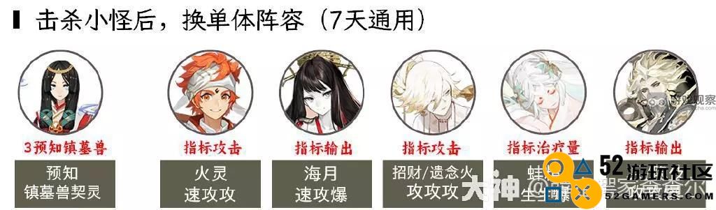 阴阳师超鬼王2023第二天最佳通关阵容选择与技巧分享