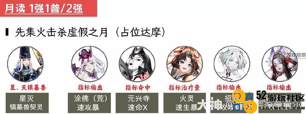 阴阳师超鬼王2023第二天最佳通关阵容选择与技巧分享