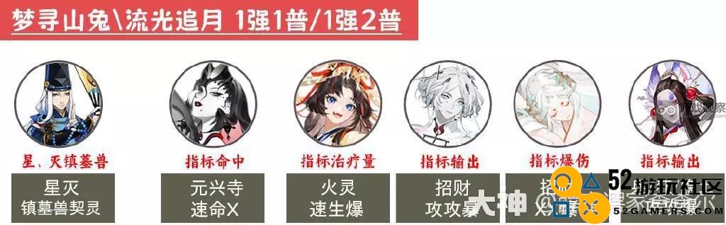 阴阳师超鬼王2023第二天最佳通关阵容选择与技巧分享