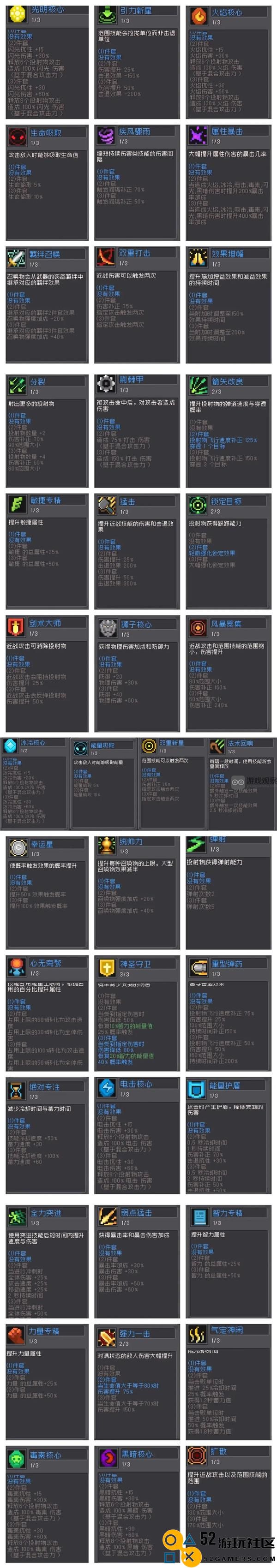 元气骑士前传各类装备羁绊详解及出处汇总