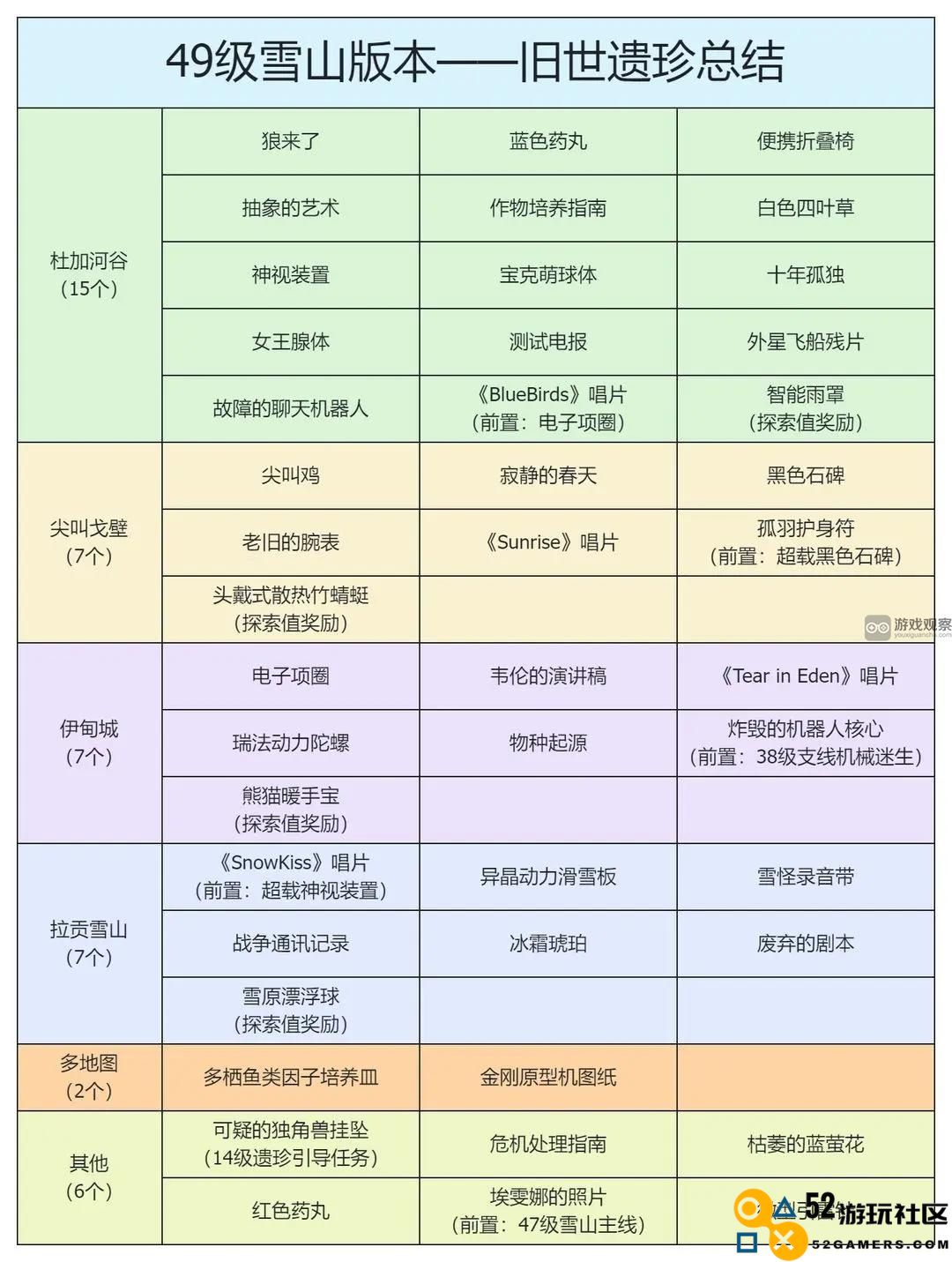 星球重启游戏中快速获取埃雯娜照片的详细攻略