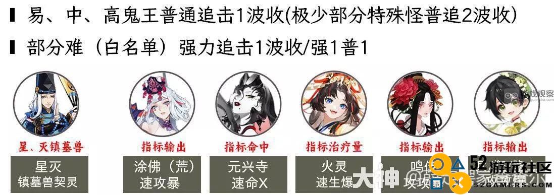 阴阳师超鬼王2023第三日阵容攻略全解析，助你轻松战胜敌人