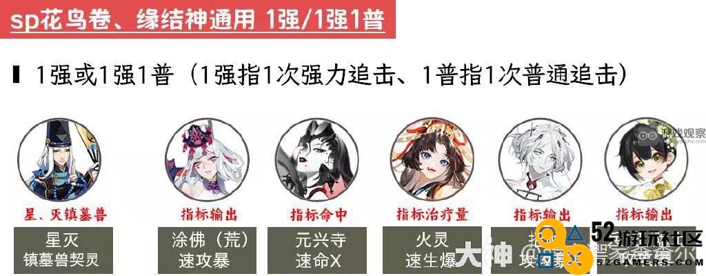 阴阳师超鬼王2023第三日阵容攻略全解析，助你轻松战胜敌人