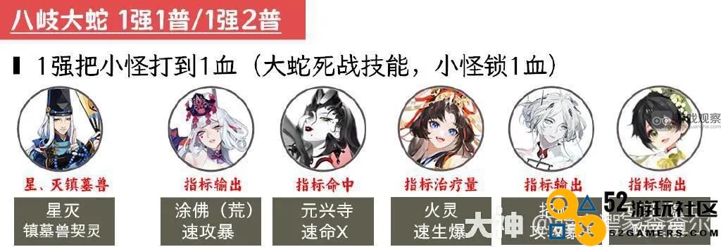 阴阳师超鬼王2023第三日阵容攻略全解析，助你轻松战胜敌人