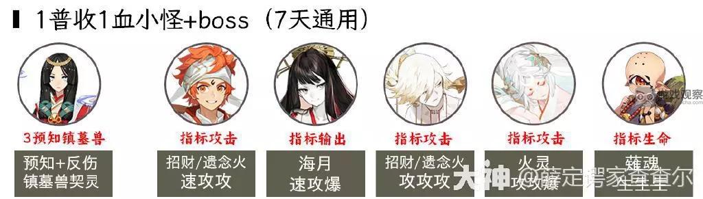 阴阳师超鬼王2023第三日阵容攻略全解析，助你轻松战胜敌人