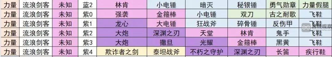 小冰冰传奇怀旧服中流浪剑客角色是否值得玩家开启抽卡？
