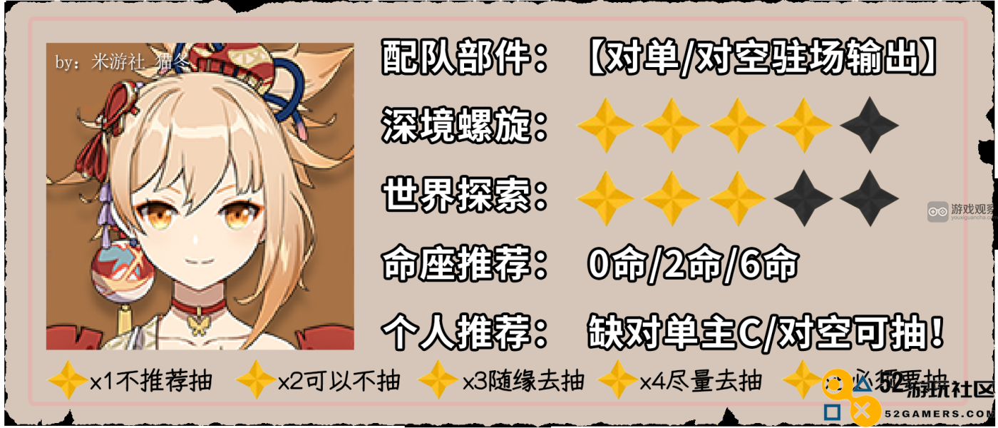 原神4.3宵宫复刻是否值得抽卡？综合分析与建议