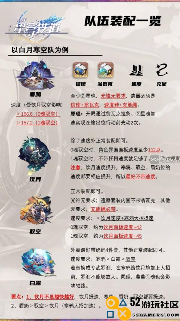 崩坏星穹铁道翁瓦克寒鸦角色攻略与使用技巧分享