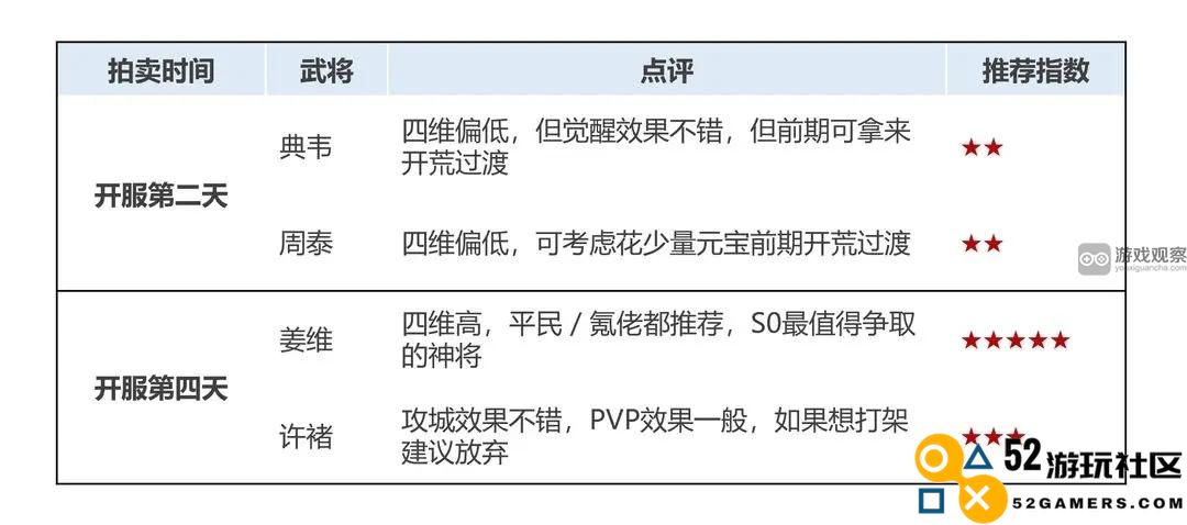 乱世终结战开服神将推荐与策略指南全解析