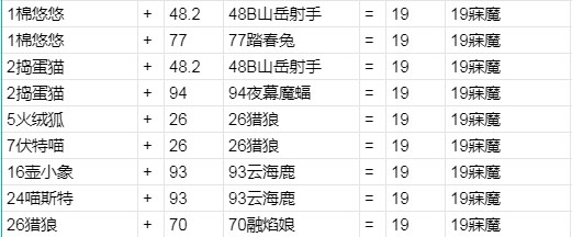 《幻兽帕鲁》中如何成功配种出寐魔这一幻兽