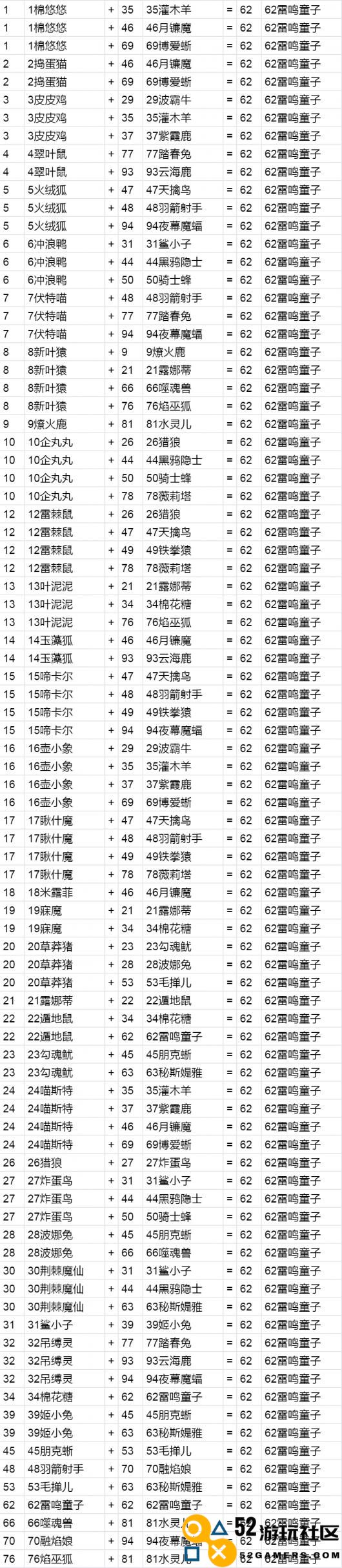 《幻兽帕鲁》中如何成功配种获得雷鸣童子的流程和技巧