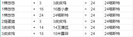 《幻兽帕鲁》如何成功配种出喵斯特幻兽的方法与技巧