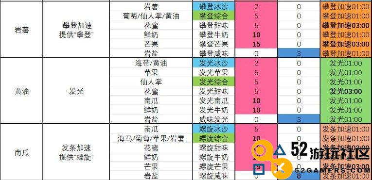 《塞尔达传说智慧的再现》冰沙制作攻略与攀登技巧详细解析