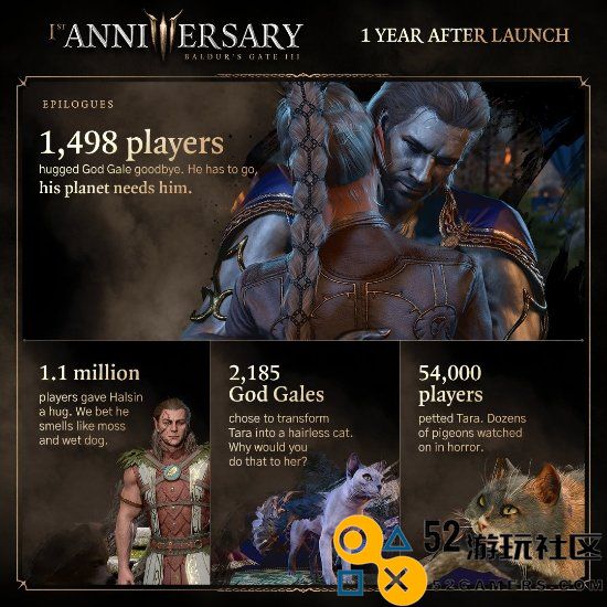 《博德3》周年庆趣味统计：竟有三成玩家选择与熊亲密接触