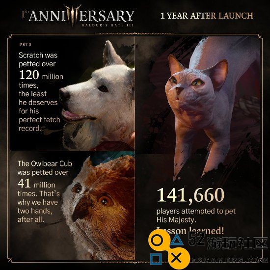 《博德3》周年庆趣味统计：竟有三成玩家选择与熊亲密接触