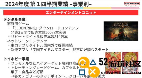 万代发布Q1财务报告：《黄金树幽影》热销新作《偶像大师》表现出色