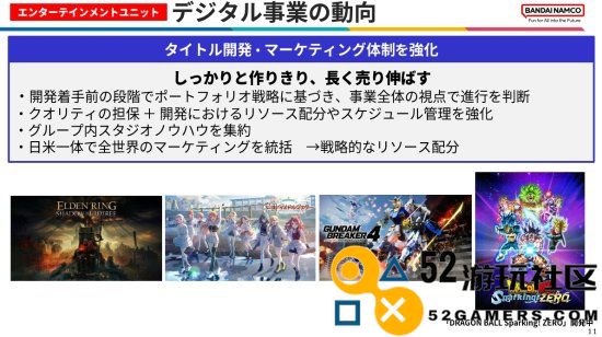 万代发布Q1财务报告：《黄金树幽影》热销新作《偶像大师》表现出色