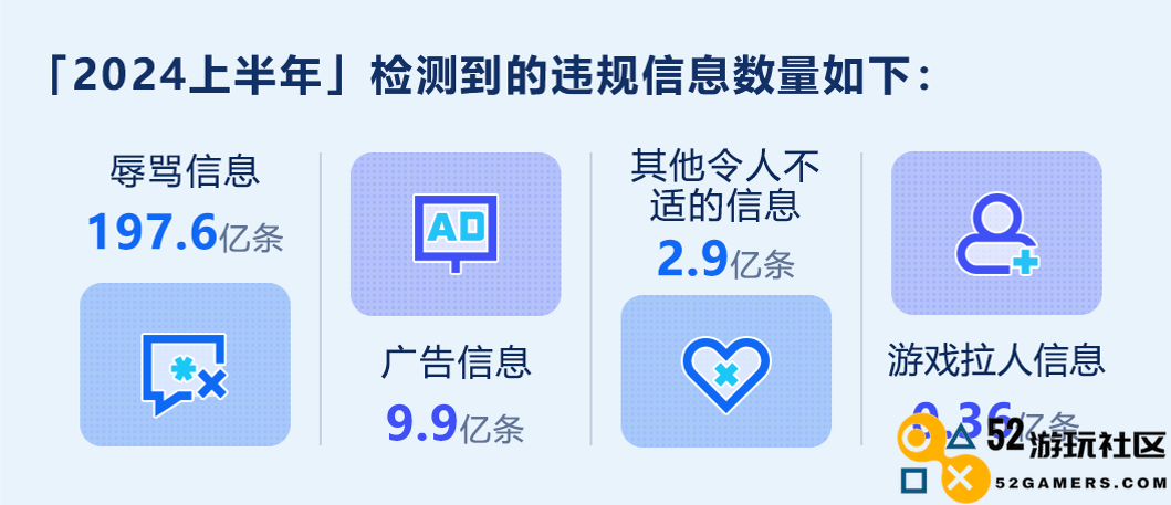 2024年上半年游戏安全分析报告发布，成功拦截黑产账号达8.67亿次！