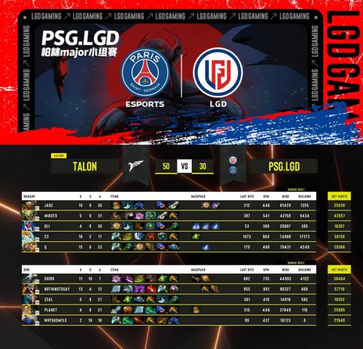 《DOTA2》柏林Major LGD不敌Talon战队，以败者身份被淘汰出局