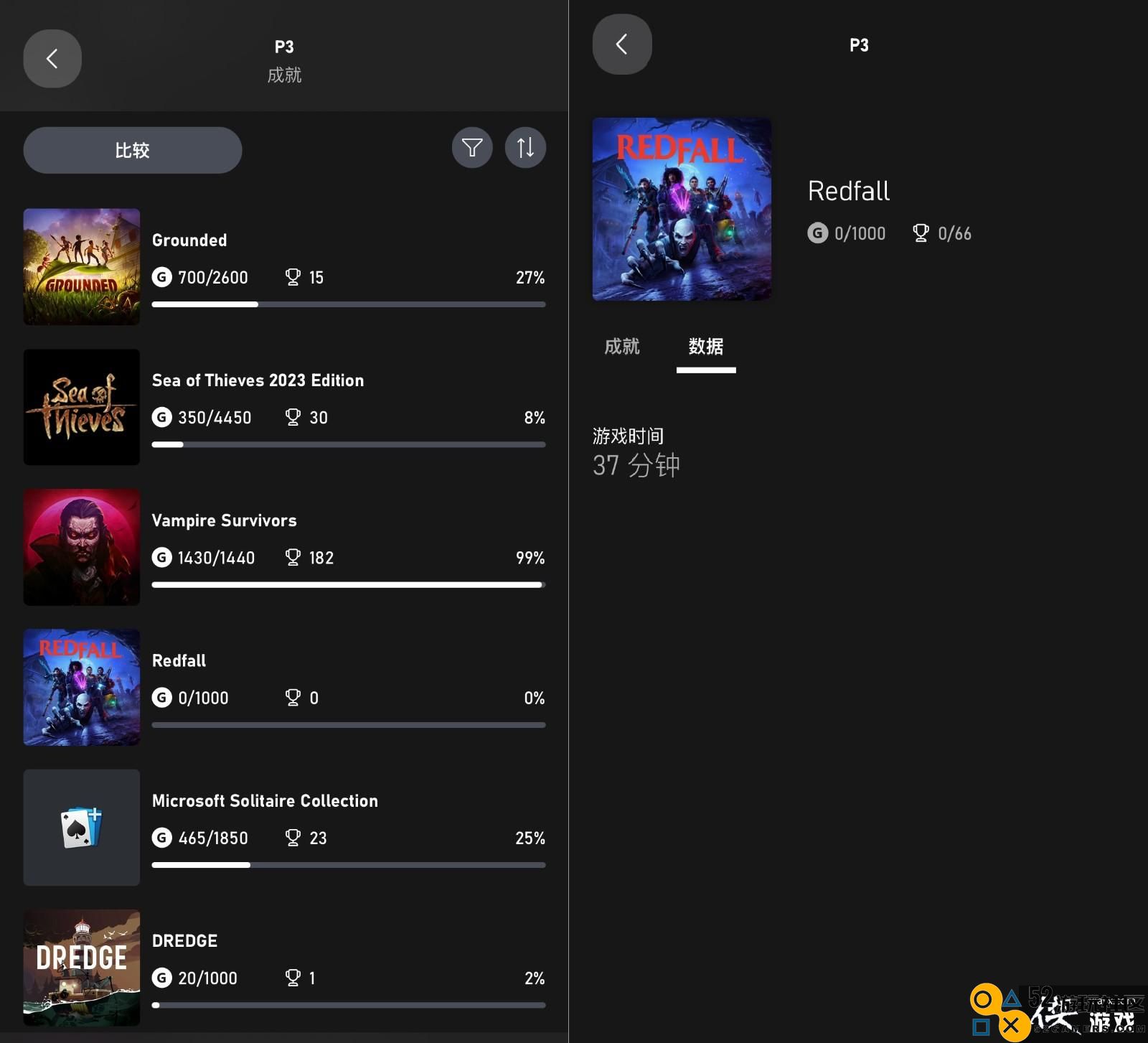Xbox高层试玩《红霞岛》仅37分钟：游戏体验为何如此糟糕？