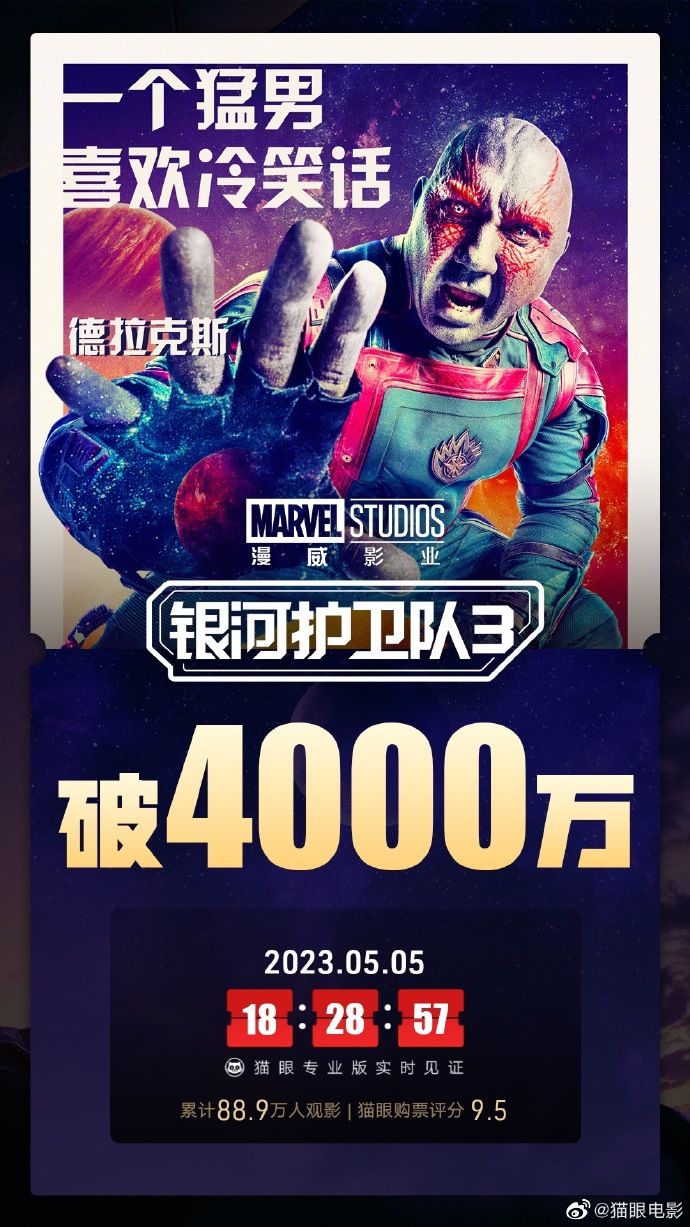 《银河护卫队3》首日票房突破4000万，创下系列新高