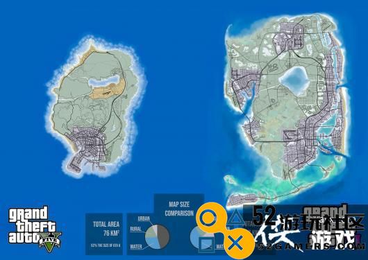 网络消息称《GTA6》地图将达到147平方公里，几乎是前作的两倍大